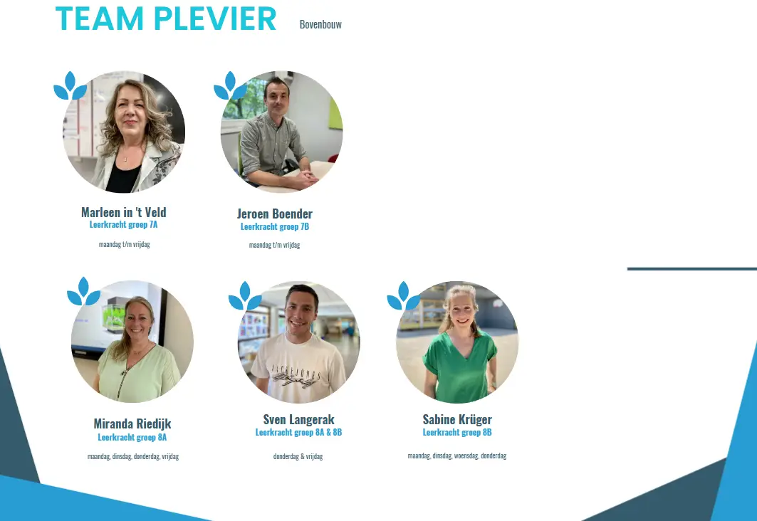 Team bovenbouw
