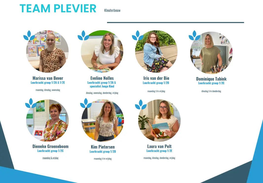 Team onderbouw